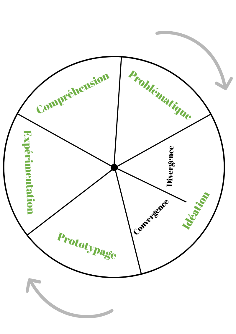 services accompagnement numérique