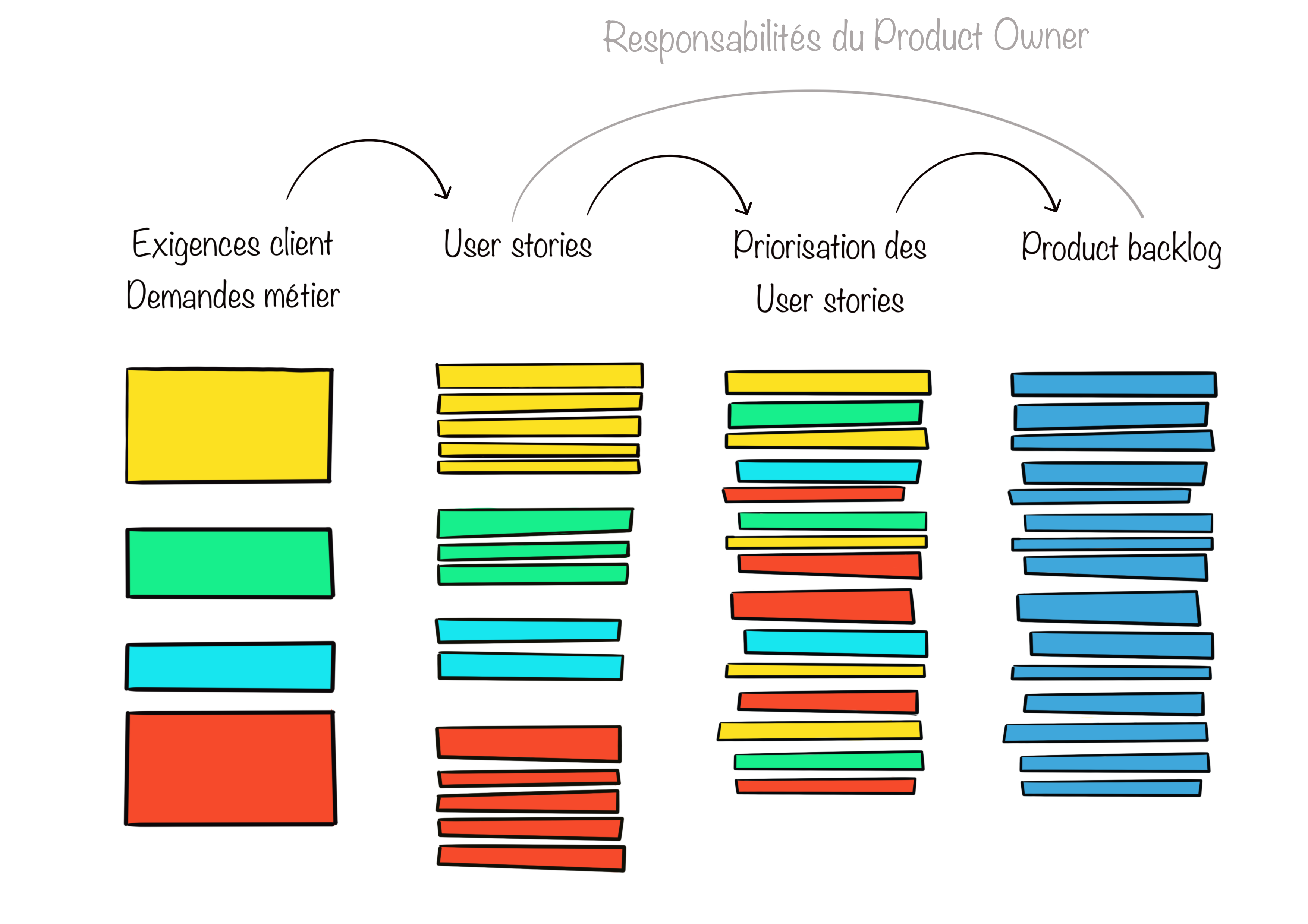 product backlog