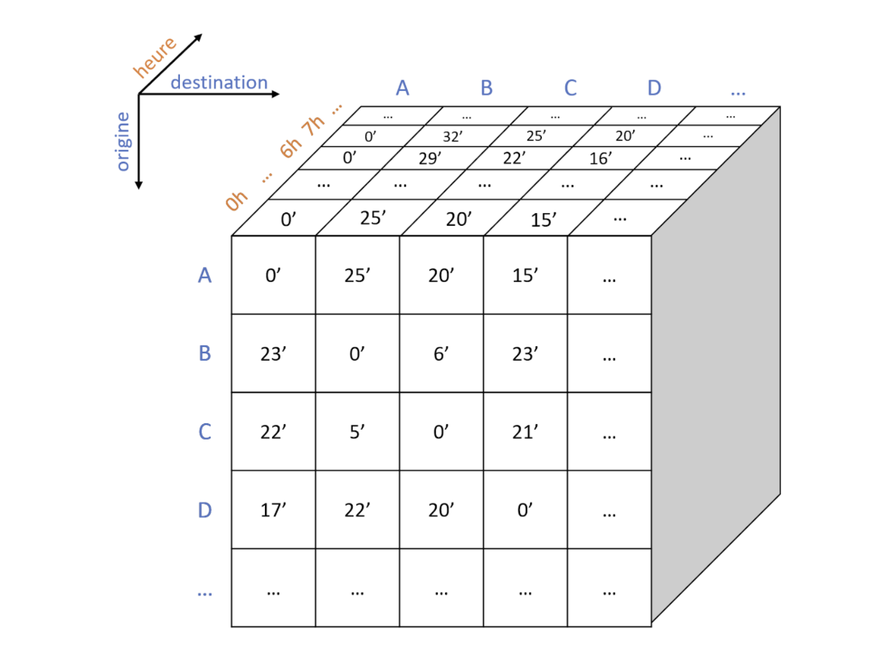 Illustration 6 :  matrice cubique des coordonnées d'entraînement